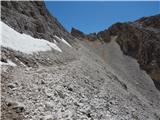 Rifugio Gardeccia - Cima Scalieret